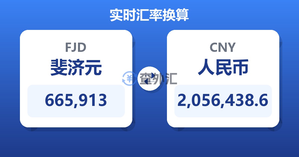 665,913斐济元兑人民币