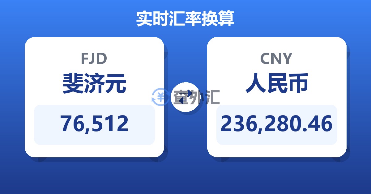 76,512斐济元兑人民币