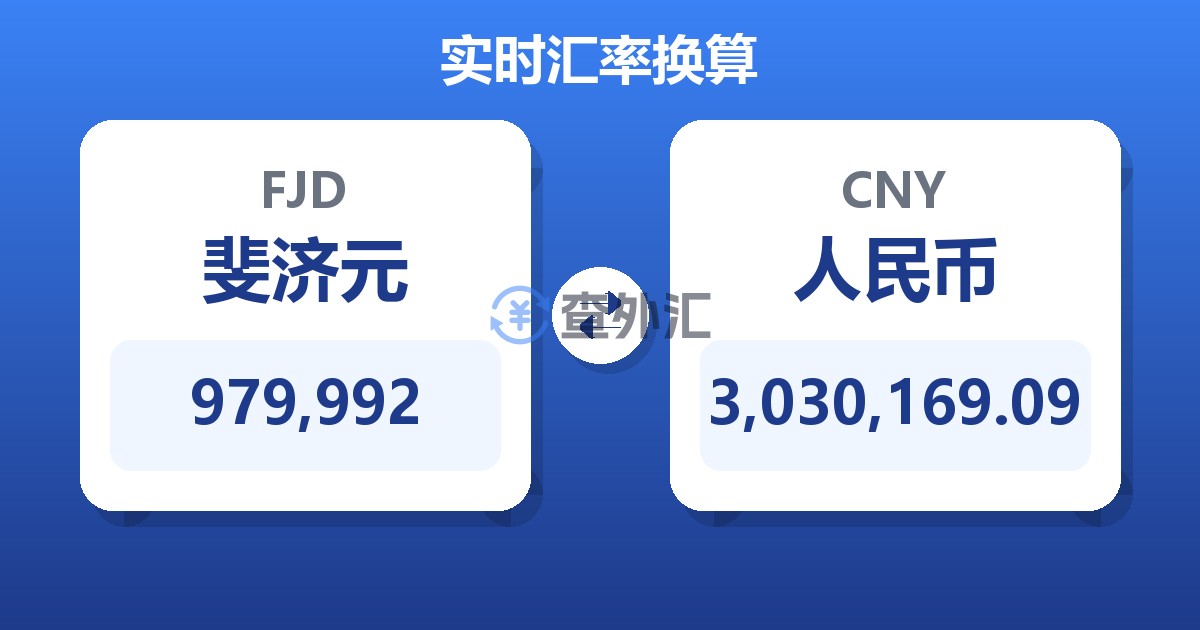 979,992斐济元兑人民币
