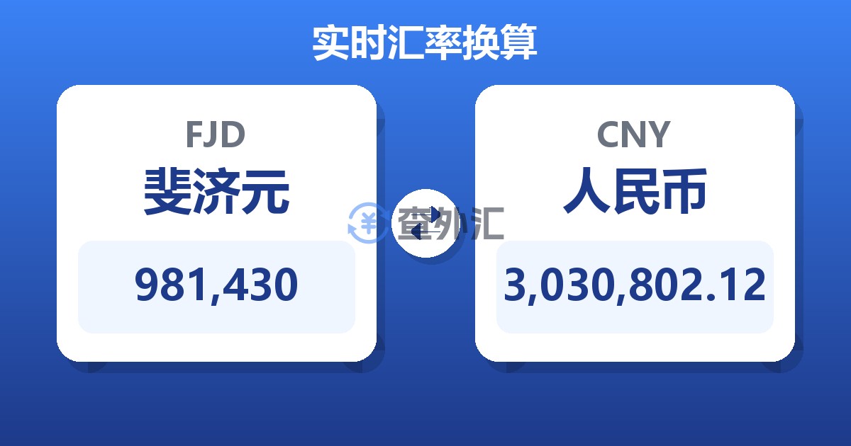 981,430斐济元兑人民币