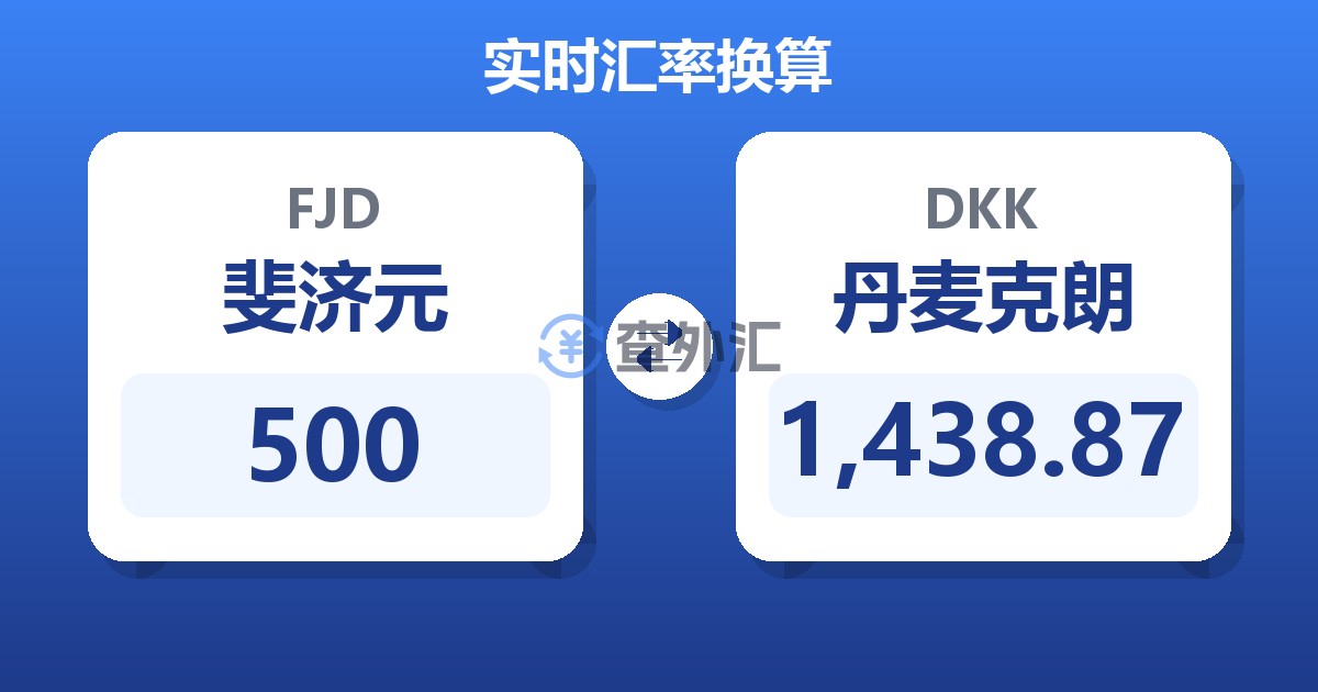 500斐济元兑丹麦克朗