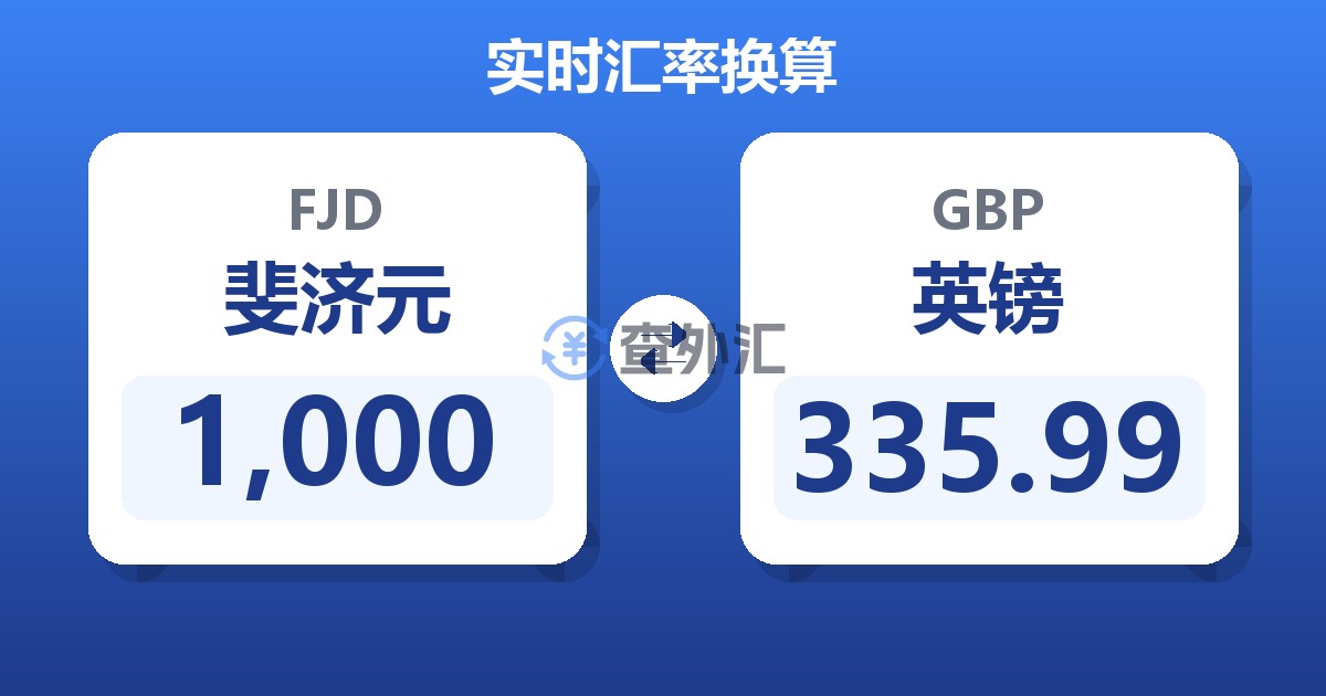 1,000斐济元兑英镑