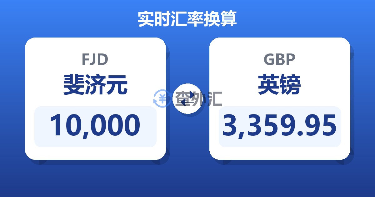 10,000斐济元兑英镑