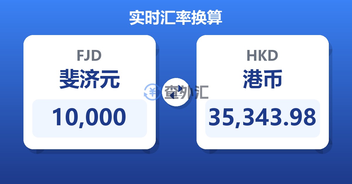 10,000斐济元兑港币