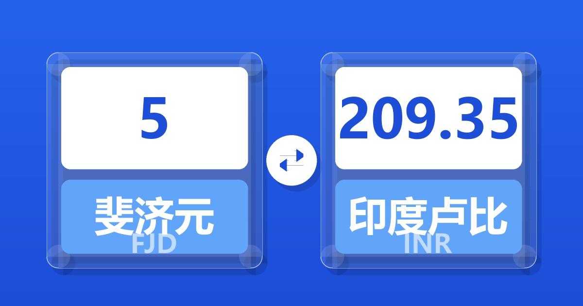 5斐济元兑印度卢比