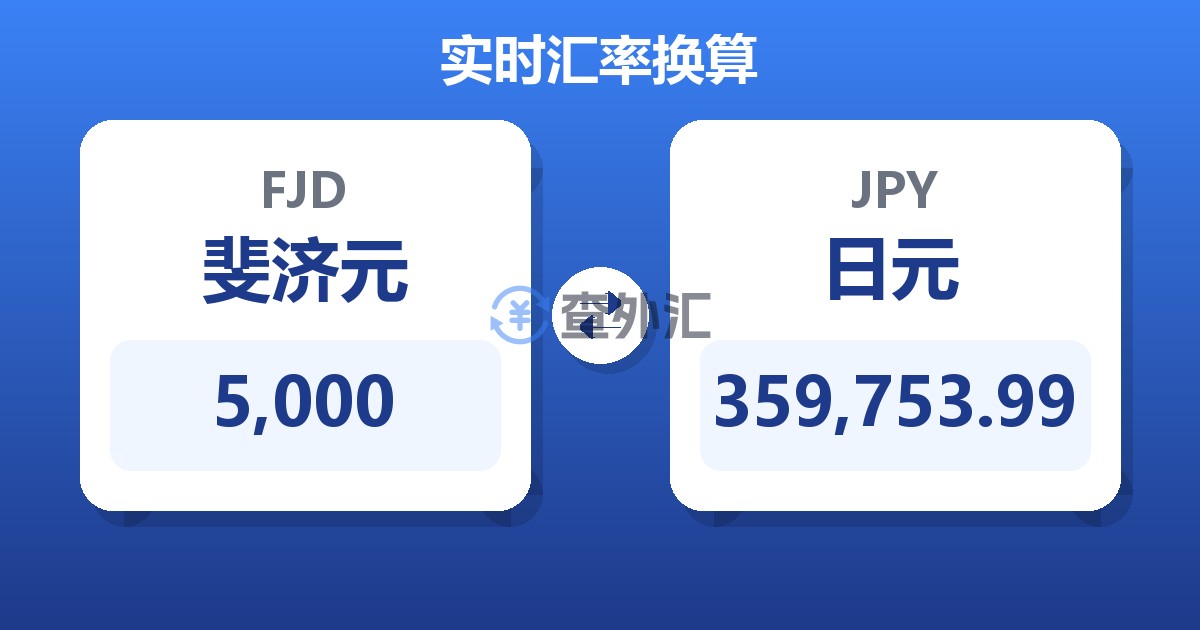 5,000斐济元兑日元