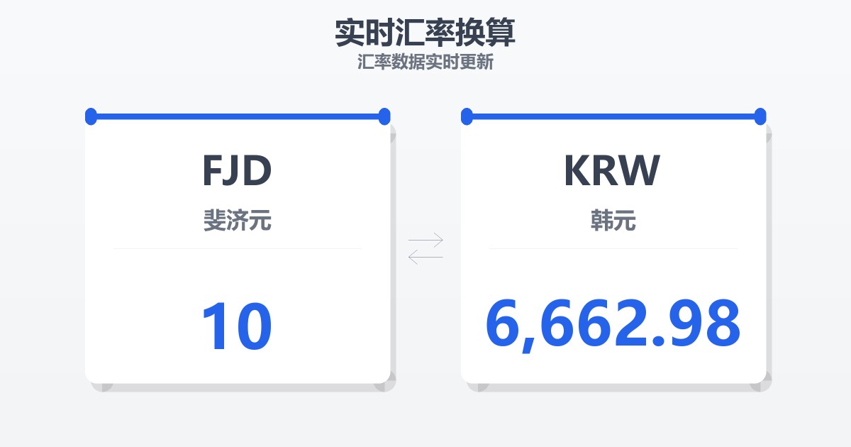 10斐济元兑韩元