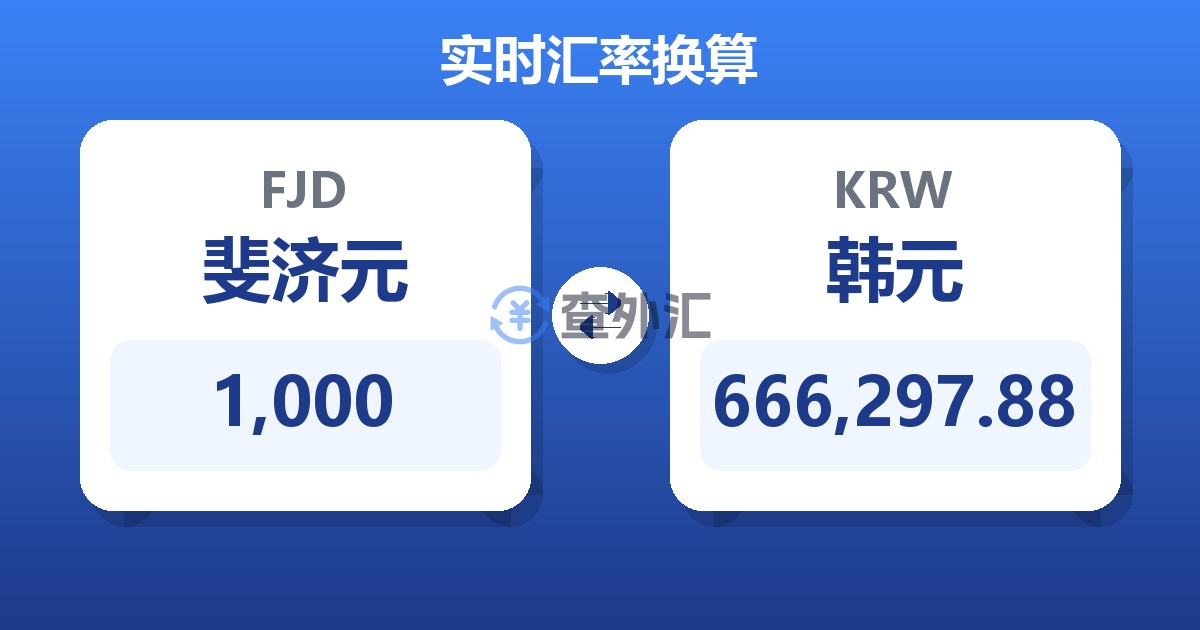 1,000斐济元兑韩元