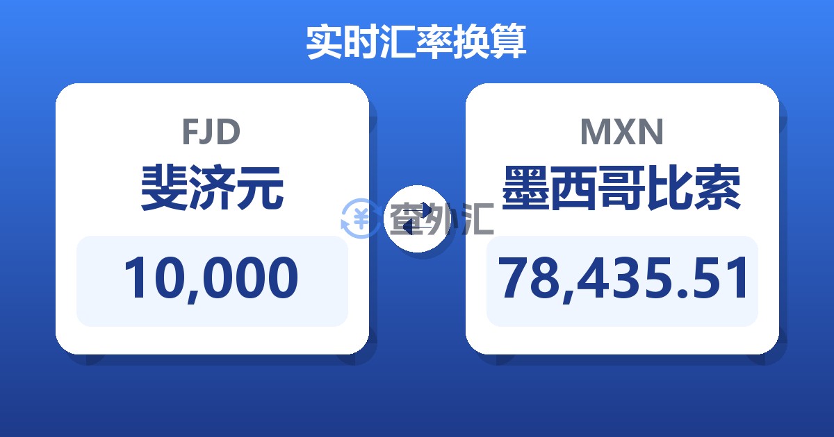 10,000斐济元兑墨西哥比索