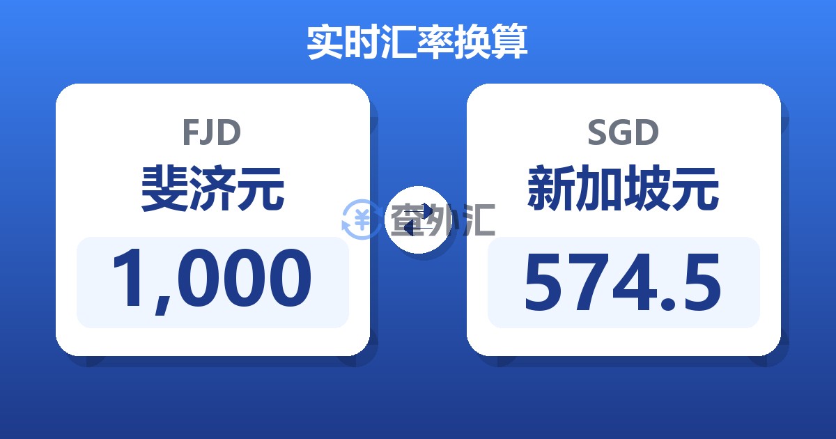 1,000斐济元兑新加坡元