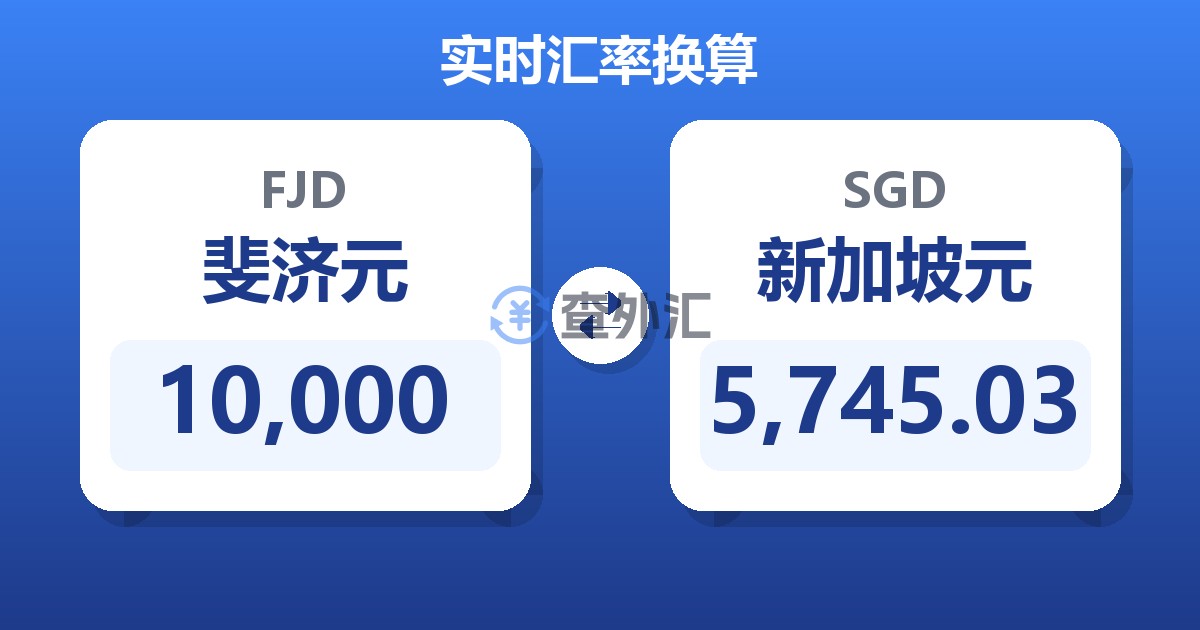10,000斐济元兑新加坡元