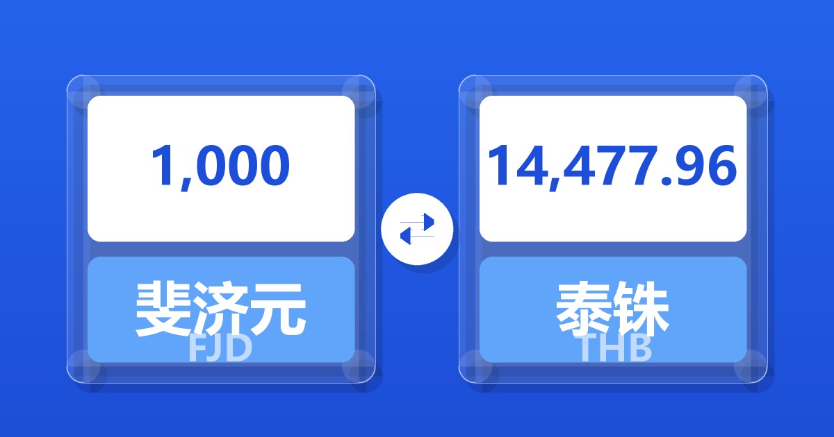 1,000斐济元兑泰铢