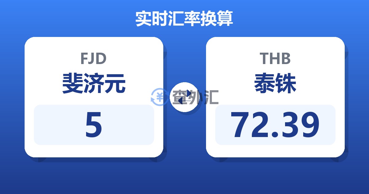 5斐济元兑泰铢