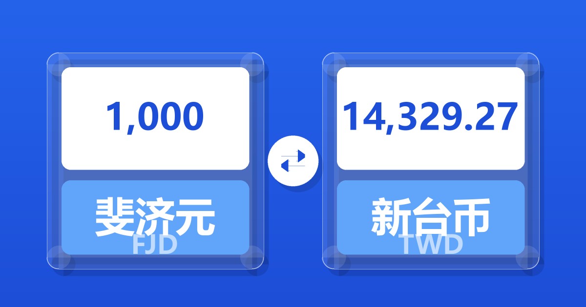 1,000斐济元兑新台币