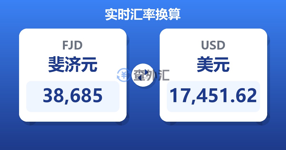 38,685斐济元兑美元