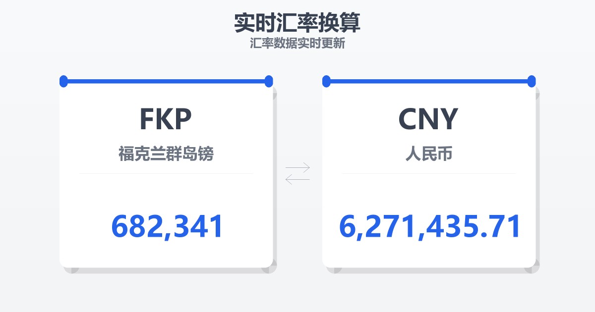 682,341福克兰群岛镑兑人民币