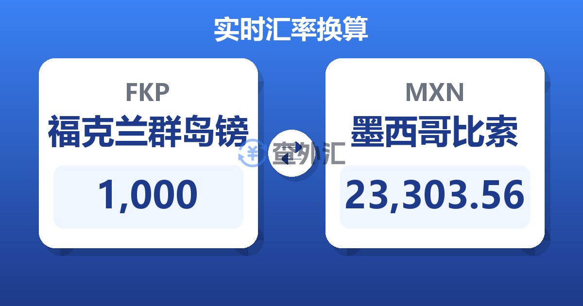 1,000福克兰群岛镑兑墨西哥比索