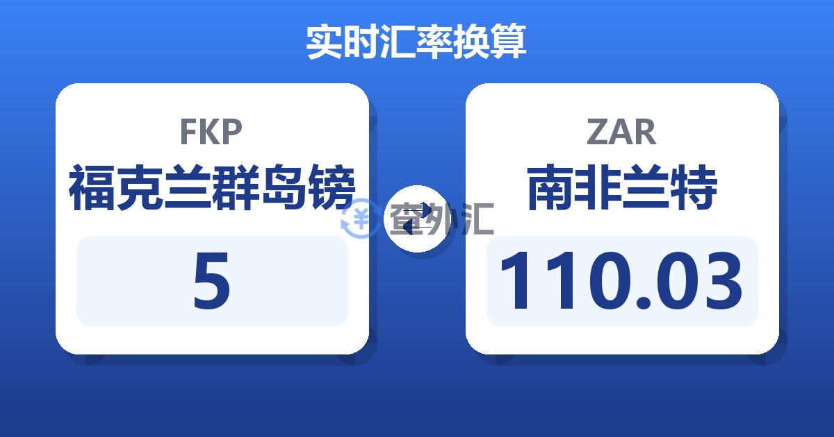 5福克兰群岛镑兑南非兰特