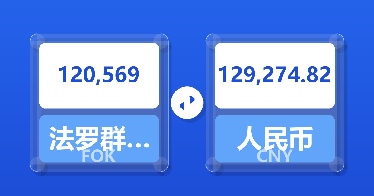 120,569法罗群岛克朗兑人民币