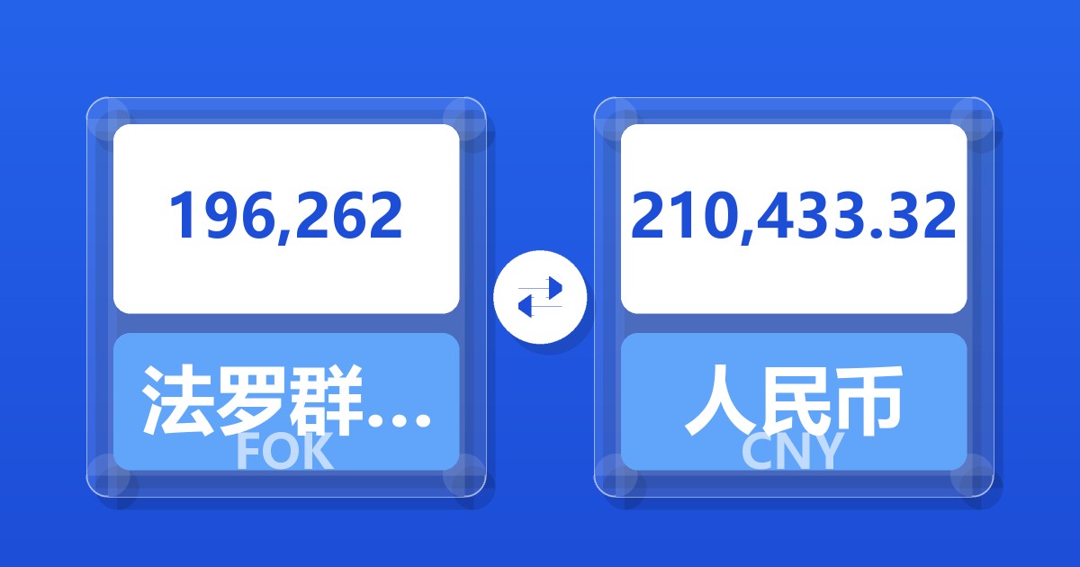 196,262法罗群岛克朗兑人民币