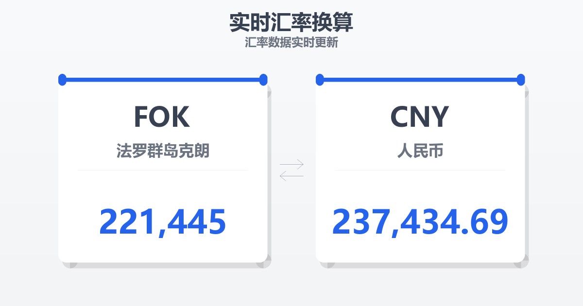 221,445法罗群岛克朗兑人民币