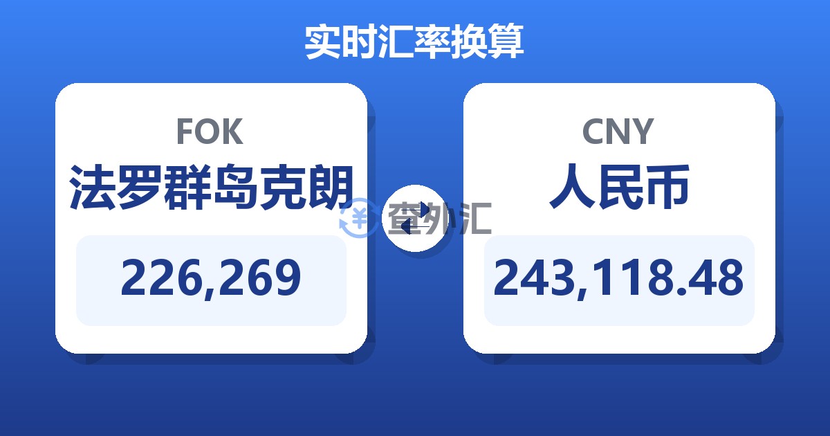 226,269法罗群岛克朗兑人民币