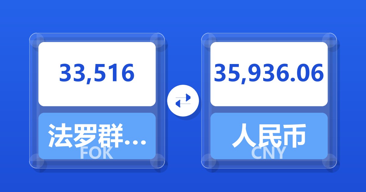 33,516法罗群岛克朗兑人民币