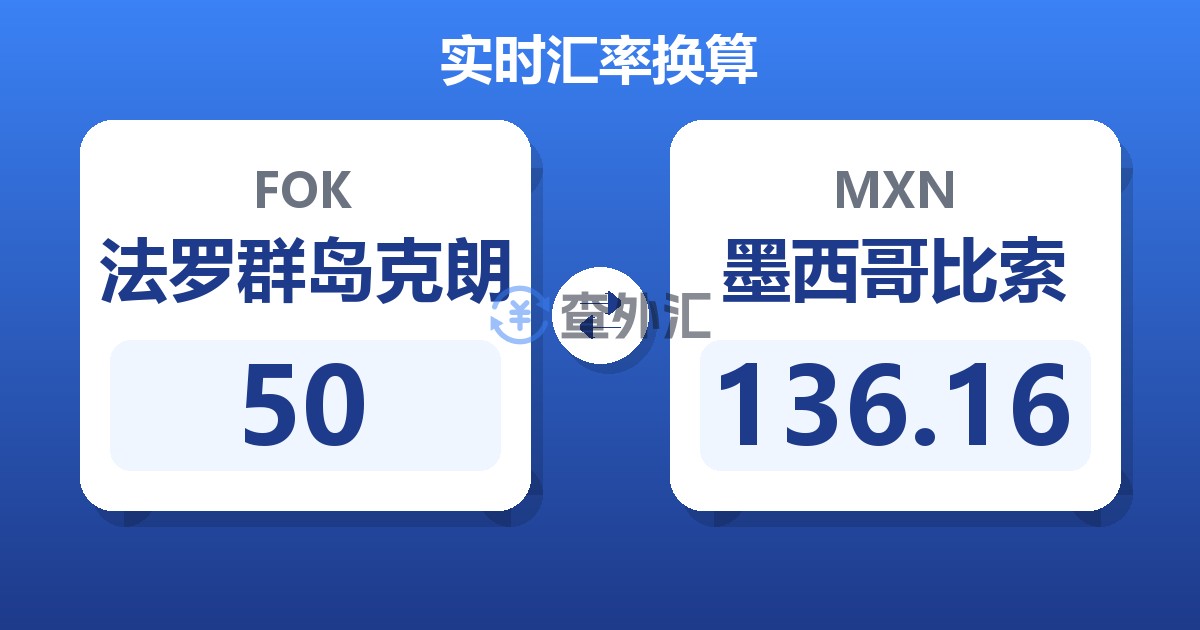 50法罗群岛克朗兑墨西哥比索