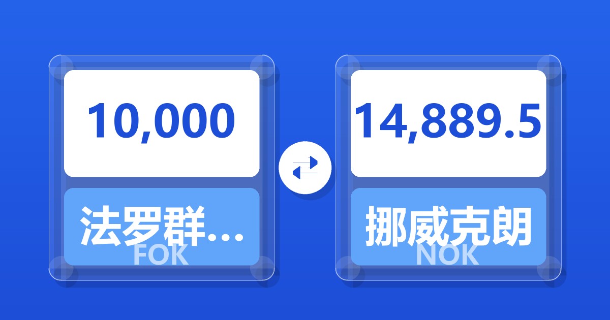 10,000法罗群岛克朗兑挪威克朗