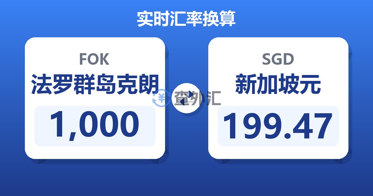 1,000法罗群岛克朗兑新加坡元