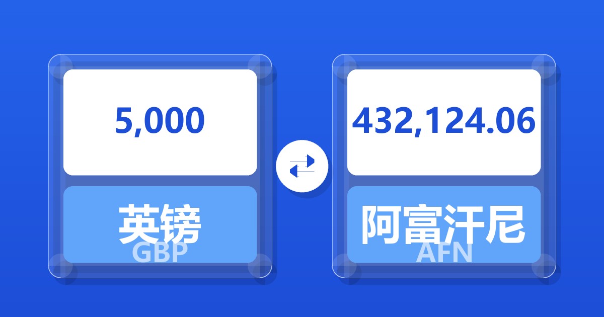 5,000英镑兑阿富汗尼