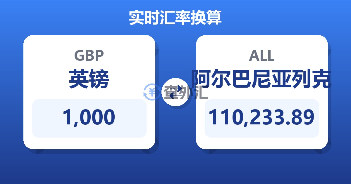 1,000英镑兑阿尔巴尼亚列克