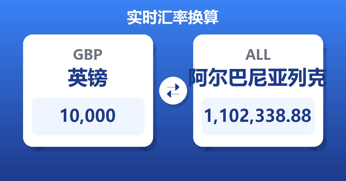 10,000英镑兑阿尔巴尼亚列克
