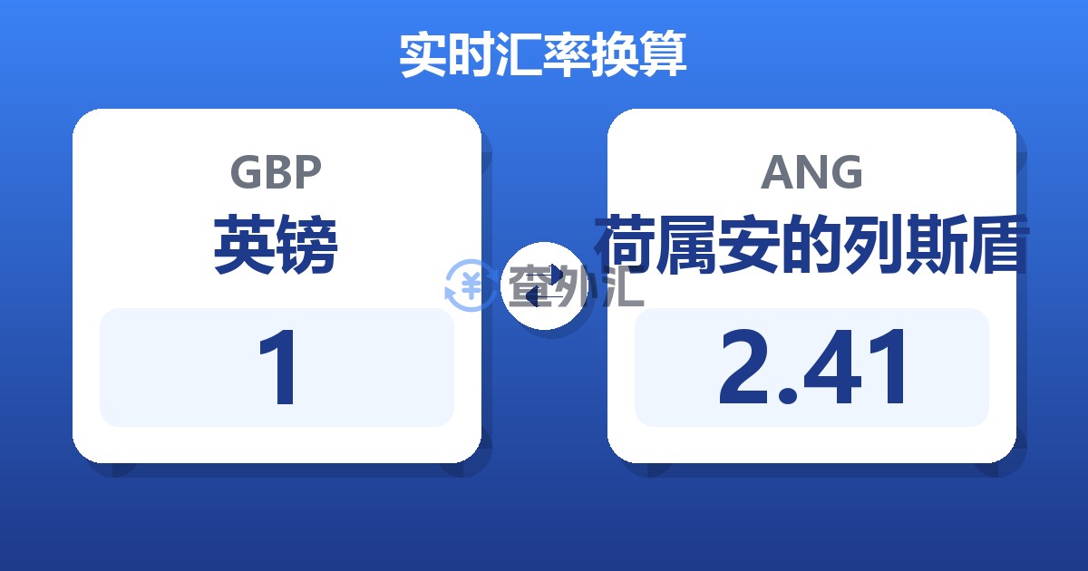 1英镑兑荷属安的列斯盾