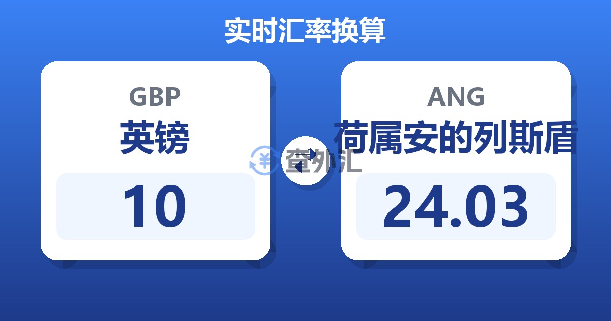 10英镑兑荷属安的列斯盾