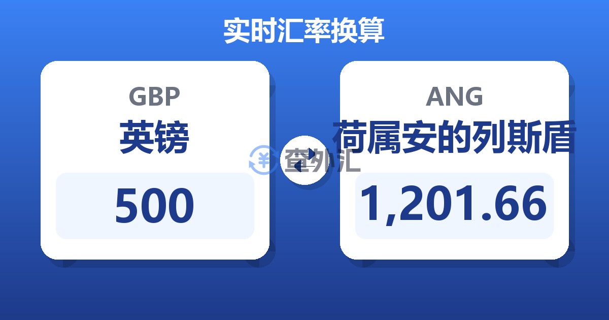 500英镑兑荷属安的列斯盾