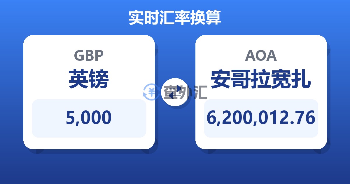 5,000英镑兑安哥拉宽扎