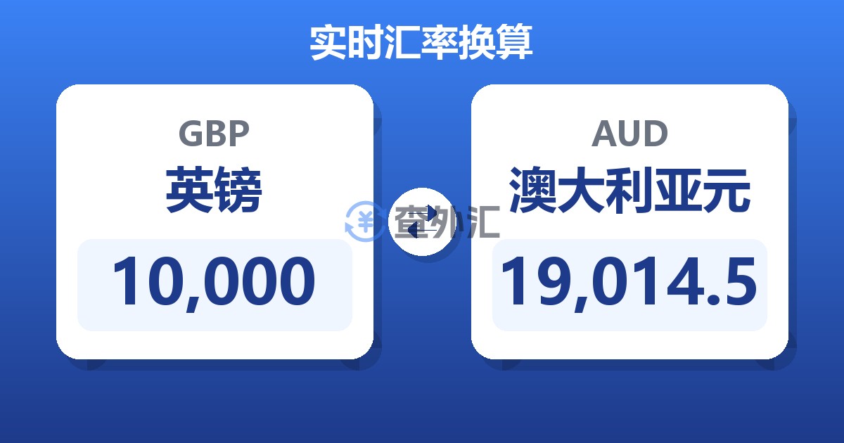 10,000英镑兑澳大利亚元