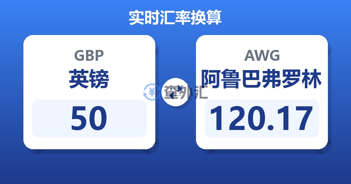 50英镑兑阿鲁巴弗罗林