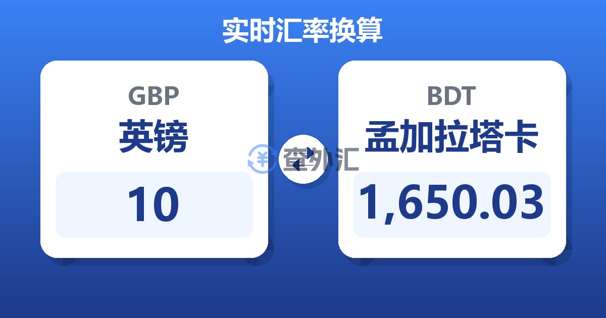 10英镑兑孟加拉塔卡