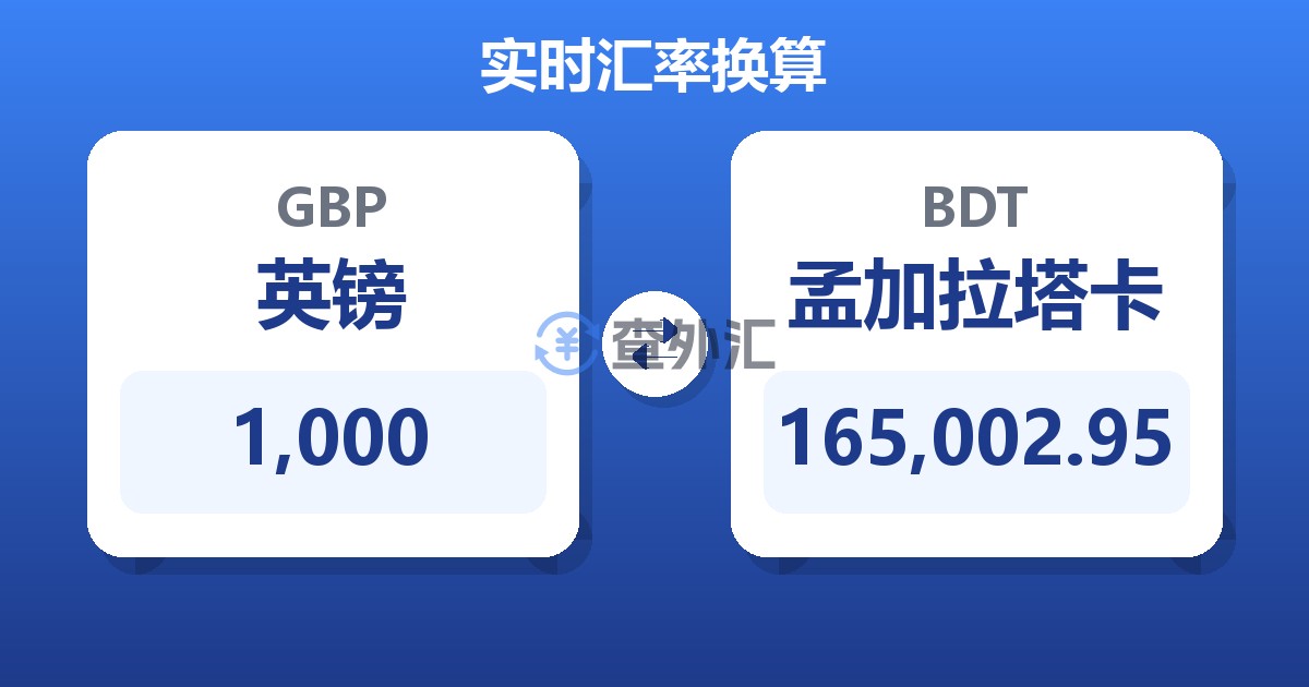 1,000英镑兑孟加拉塔卡