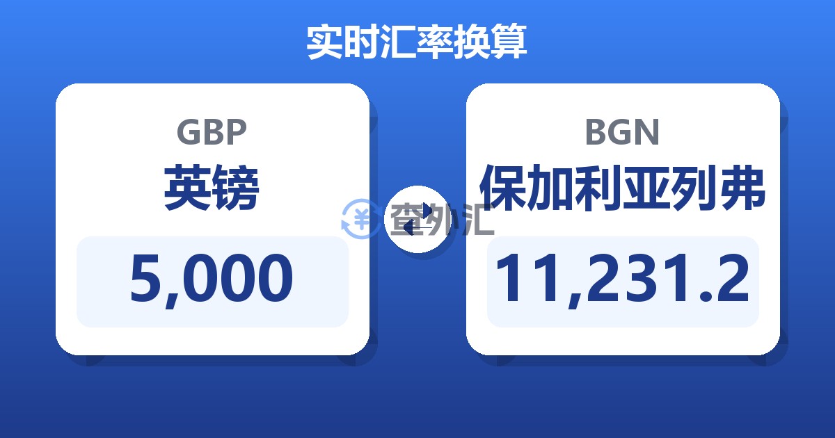 5,000英镑兑保加利亚列弗