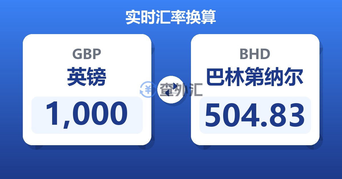 1,000英镑兑巴林第纳尔