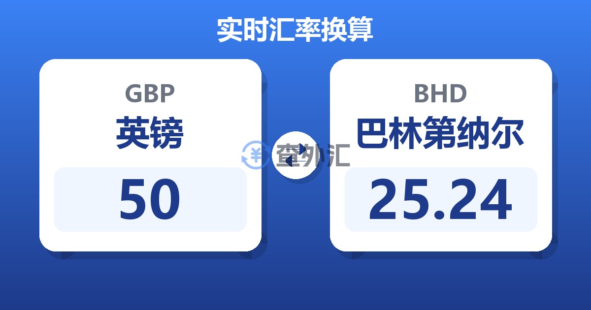 50英镑兑巴林第纳尔