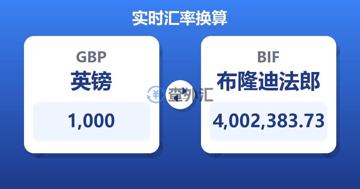 1,000英镑兑布隆迪法郎