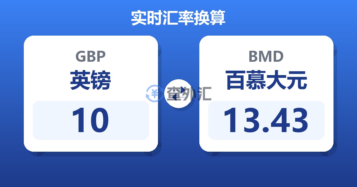 10英镑兑百慕大元