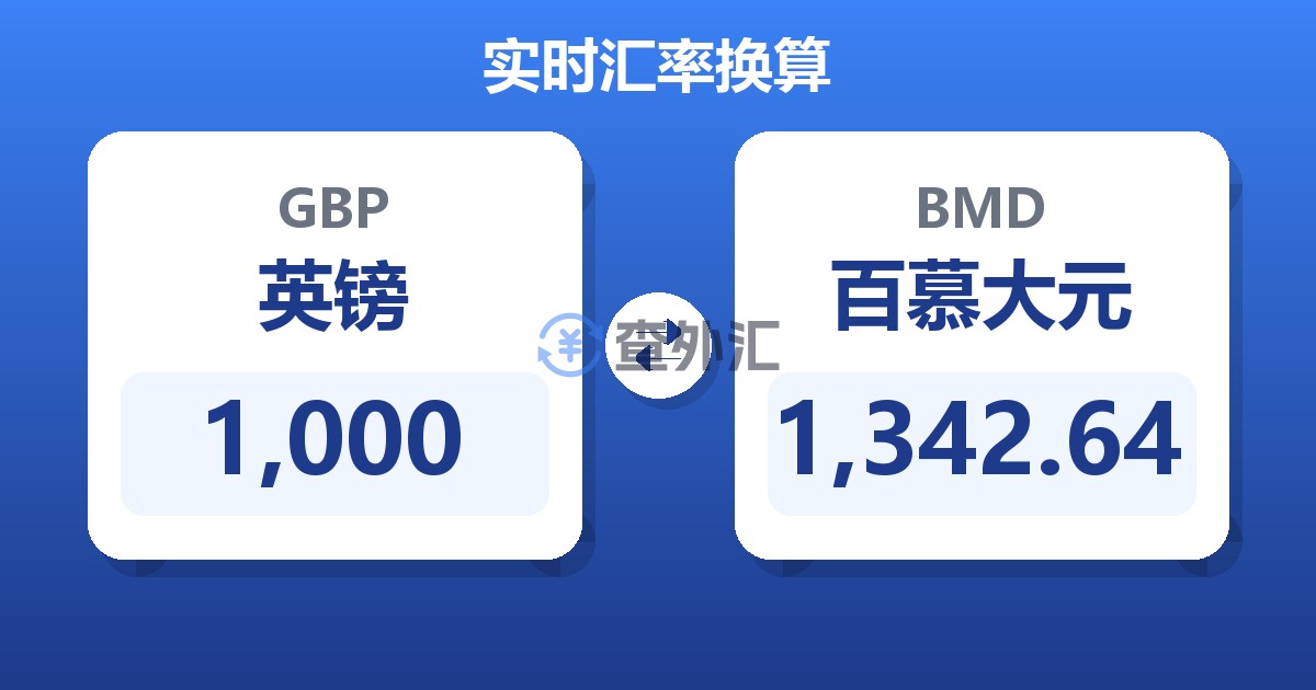 1,000英镑兑百慕大元