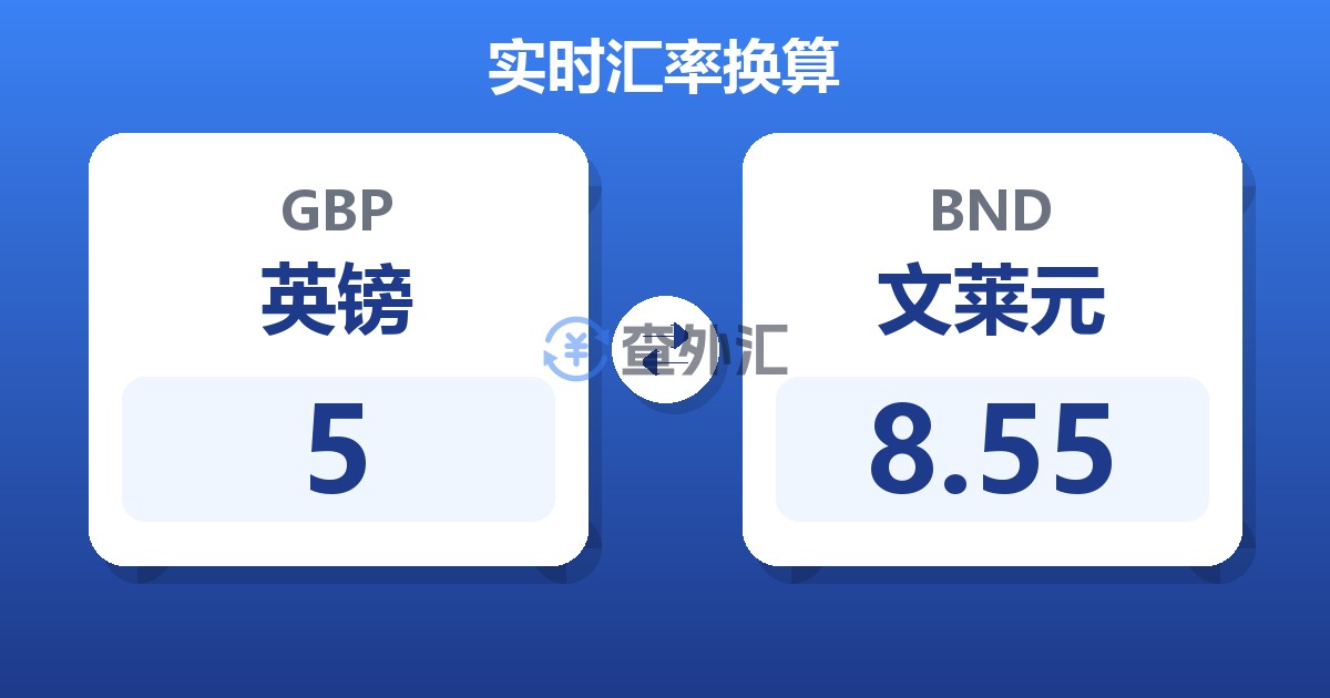 5英镑兑文莱元