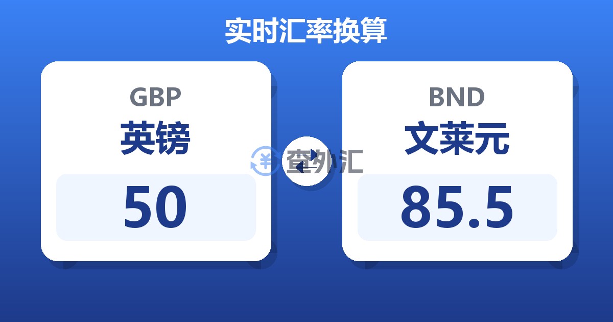 50英镑兑文莱元