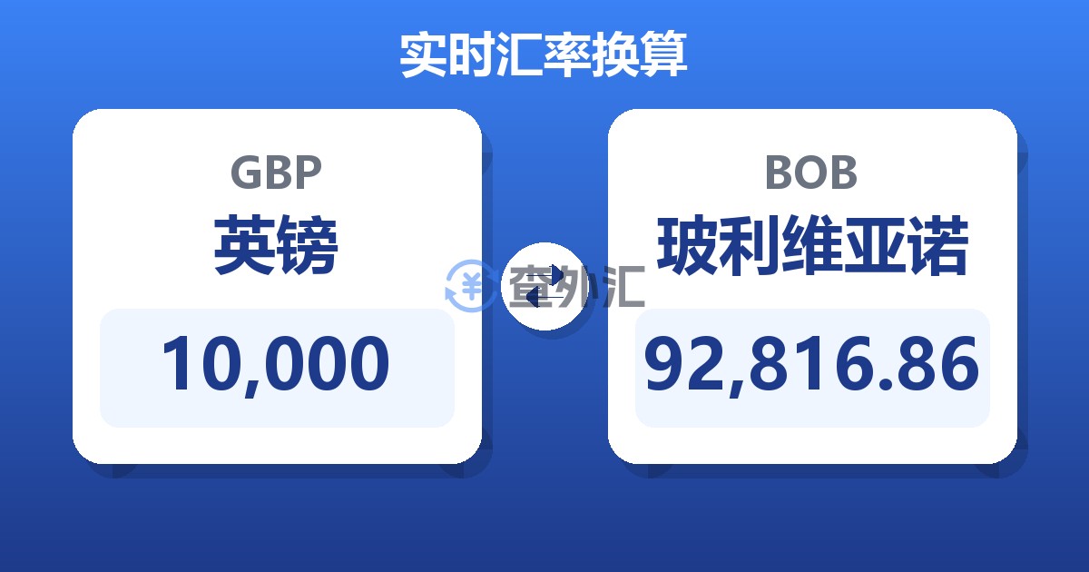 10,000英镑兑玻利维亚诺